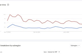 开云体育下载-XRP冲破16.83美元价位，上涨周期是否已经到来？