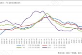 开云下载-ARB遭遇大幅下滑超10.8%，投资者恐慌性抛售