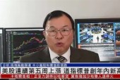 开云官网-FTX创下年内新高，上扬幅高达14.23%，还能追吗？