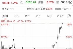 开云体育网址-加密市场上涨势惊人，一夜飙升ADA%，加密市场沸腾