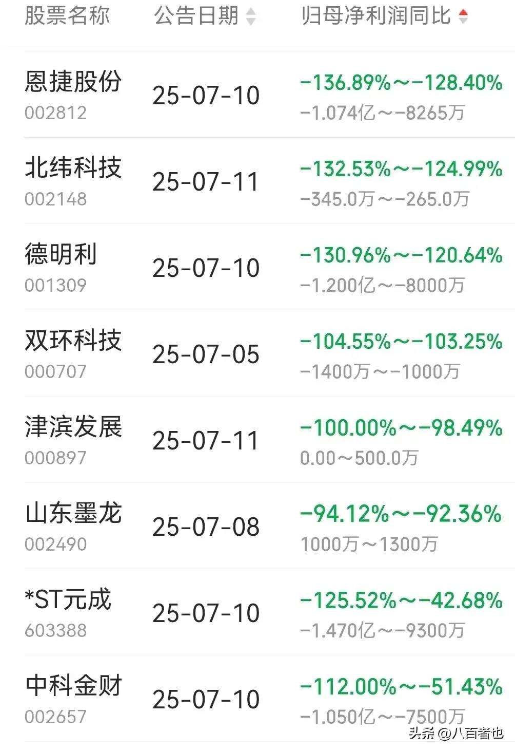 ARB遭遇大幅下滑超10.8%，投资者恐慌性抛售