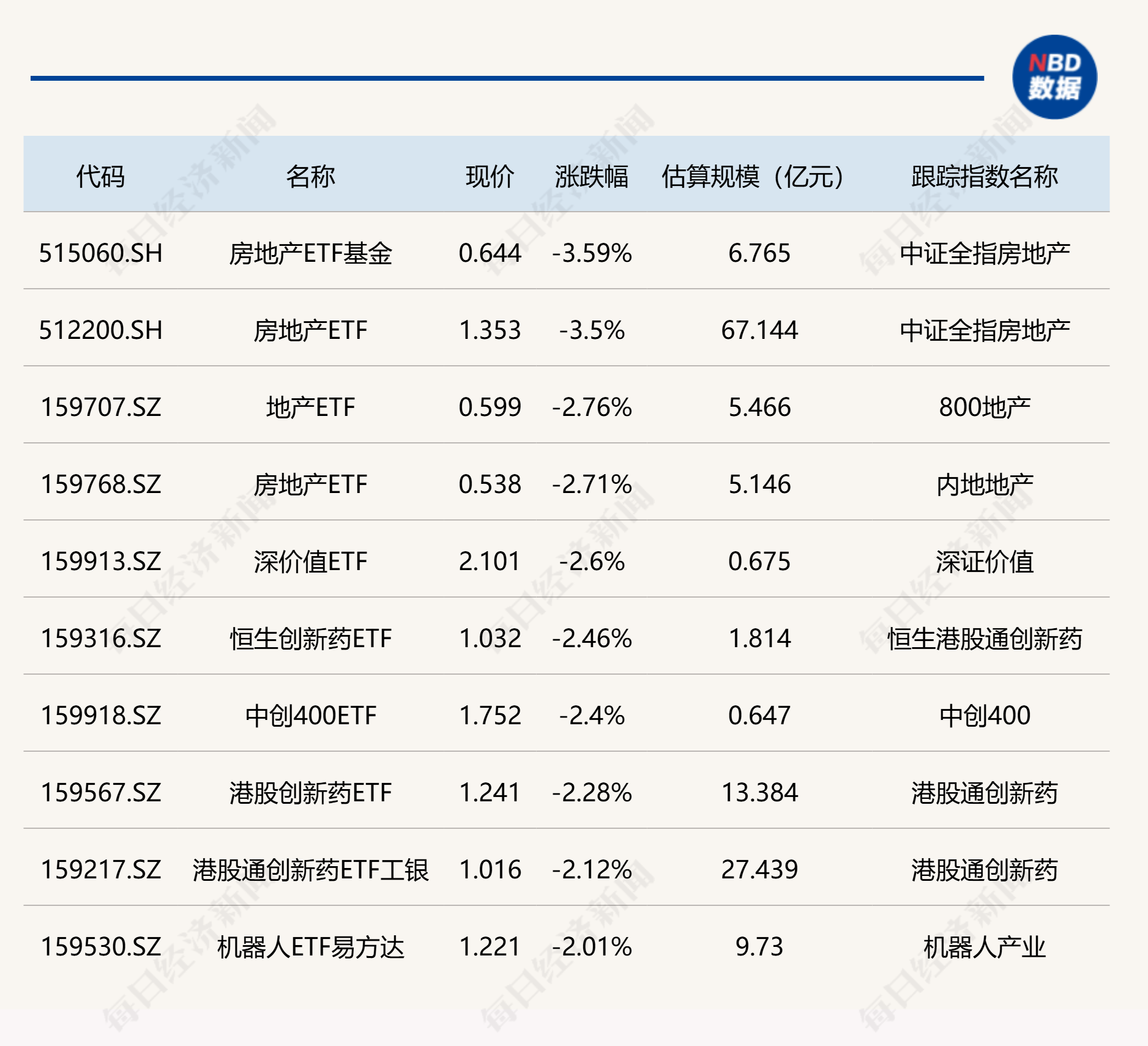 LDO遭遇大幅下滑超34.57%，投资者恐慌性抛售