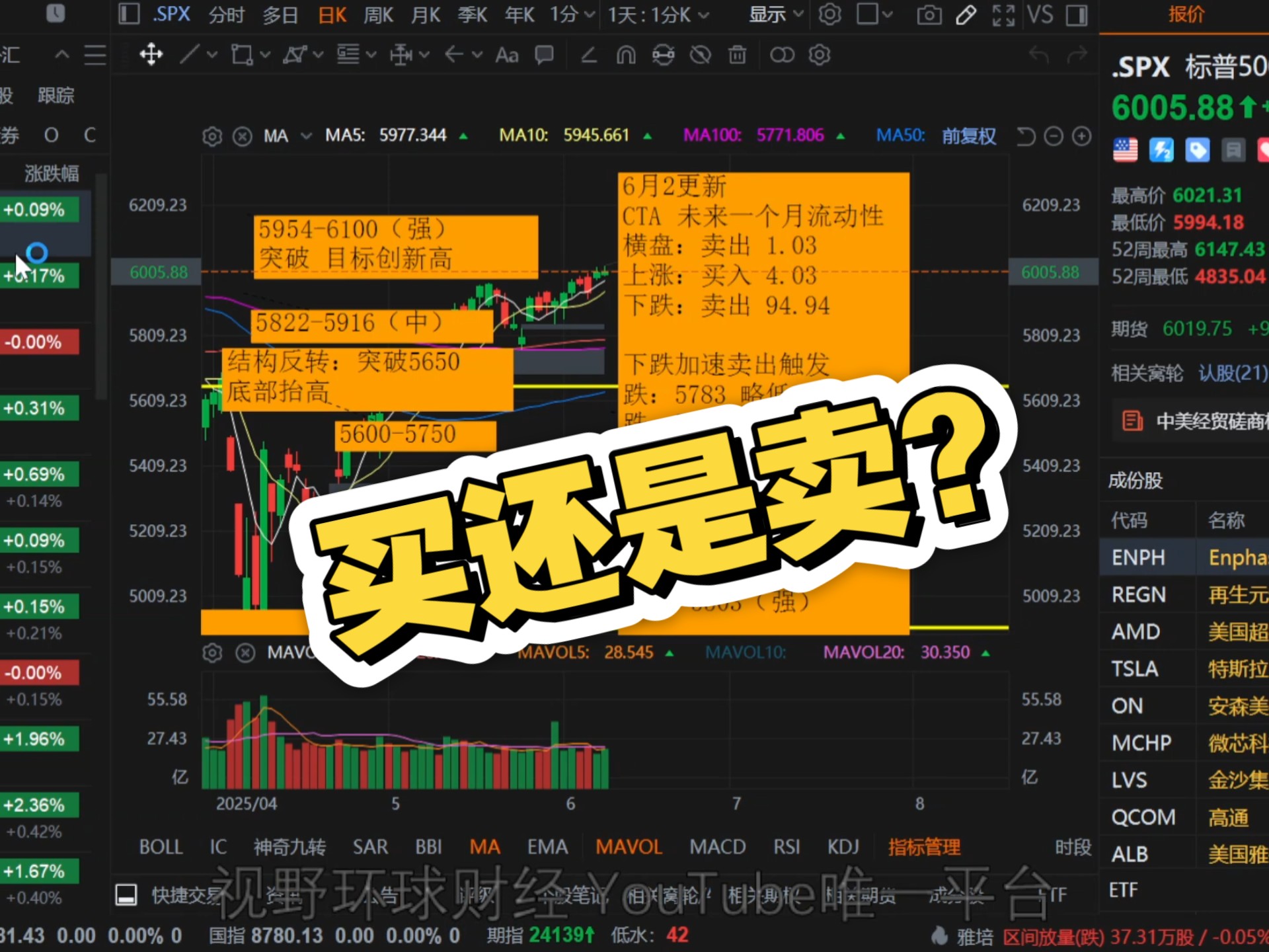 ADA遭遇大幅下滑超79%，投资者恐慌性抛售，投资者瞩目