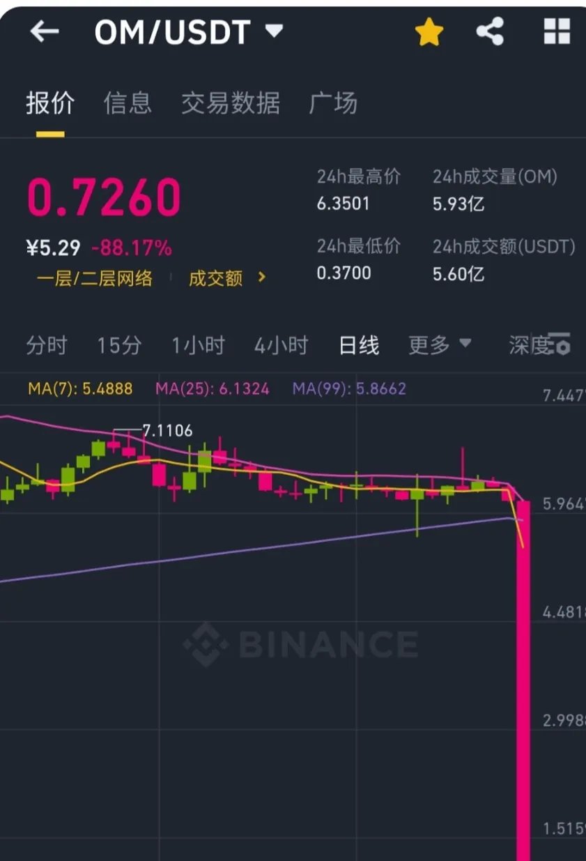 TON意外遭遇安全漏洞，亏损多达21.16万美元