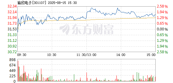 ADA打破年内纪录，上涨幅高达29.87%，还能否继续追涨？