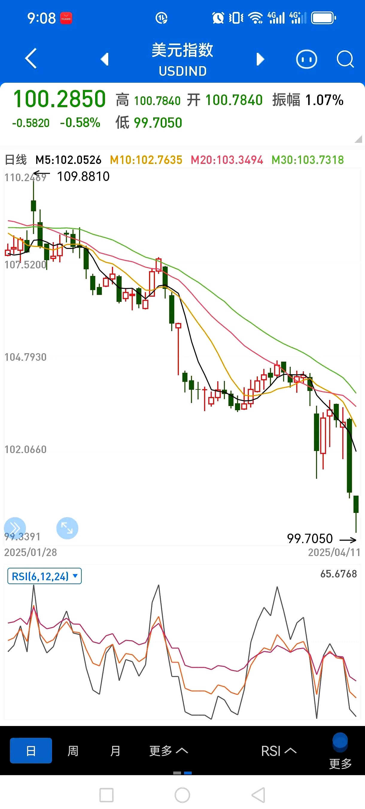 XRP冲破13.2美元关口，大涨阶段是否已经开启？，投资者瞩目的简单介绍