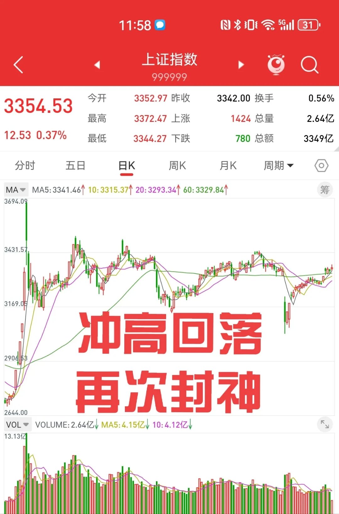 OKX上涨势惊人，一夜飙升14.12%，加密市场沸腾，引爆行情